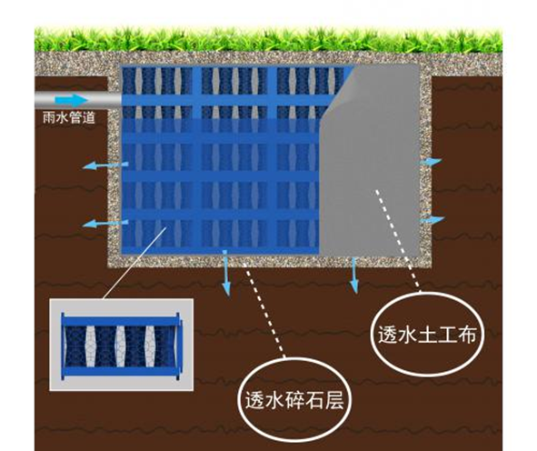 德励石顺利签约并施工杭政储出【2018】41号地块项目雨水收集系统项目